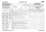 Whirlpool AWO/D 044 Program Chart