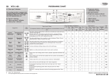 Whirlpool WTA 1400 Program Chart