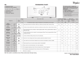 Whirlpool AWE 2217 Program Chart