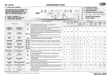 Whirlpool KIGI 6 Program Chart