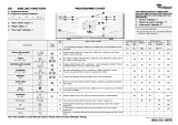 Whirlpool AWE 2017 Program Chart