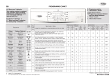 Whirlpool SPORT 1400 Owner's manual