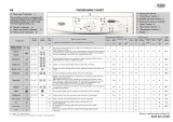 Whirlpool AWO/D 7012 Program Chart