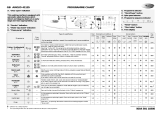 Whirlpool AWO/D 41135 Program Chart