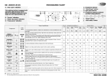 Whirlpool AWO/D 41115 Program Chart