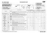 Whirlpool AWO/D 45135 Program Chart