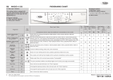 Whirlpool AWO/D 41105 Program Chart