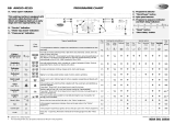 Whirlpool AWO/D 42115 Program Chart