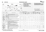 Whirlpool AWE 8525 Program Chart