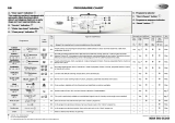 Whirlpool AWO/D 42682 Program Chart