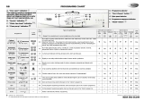 Whirlpool AWO/D 44610 Program Chart