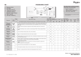 Whirlpool AWO/D 4505 Program Chart