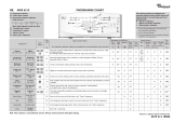 Whirlpool AWE 6515 Program Chart