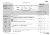 Whirlpool AWO/D 41100 Program Chart