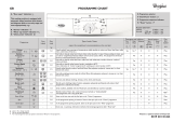 Whirlpool AWO/D 41100 Program Chart