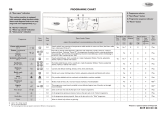 Whirlpool AWO/D 41100 Program Chart