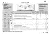 Whirlpool AWE 6516 Program Chart