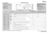 Whirlpool AWE 6515 Program Chart