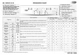 Whirlpool AWO/D 43125 Program Chart