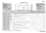 Whirlpool AWE 6514 Program Chart