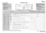 Whirlpool AWE 6514 Program Chart