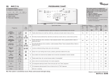 Whirlpool AWE 2316 Program Chart