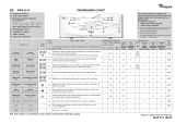 Whirlpool AWE 6514 Program Chart