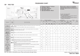 Whirlpool AWE 7620 Program Chart