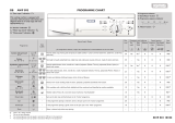 Ignis AWP 095 Program Chart