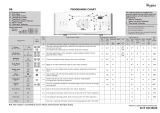 Whirlpool AWE 7616 Program Chart