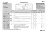 Whirlpool AWE 2117 Program Chart