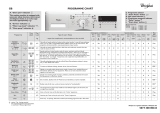 Whirlpool AWO/C 6104 Program Chart