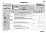 Whirlpool AWO/C 62008 Program Chart