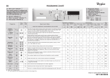 Whirlpool AWO/C 62012 Program Chart