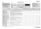 Whirlpool AWO/D 6114 Program Chart