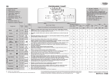 Whirlpool AWE 9730 Program Chart