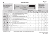 Whirlpool AWO/C 61200 Program Chart