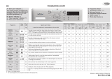 Whirlpool AWO/C 61200 Program Chart