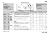 Whirlpool AWE 6081 Program Chart