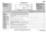 Whirlpool AWE 4218 Program Chart