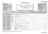 Privileg PWT 2525 Program Chart