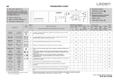 LADEN FL 5101 Program Chart