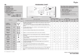 Whirlpool AWE 6081 Program Chart