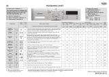 Whirlpool AWO/C 6214 Program Chart