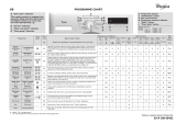 Whirlpool AWO/C 61400 Program Chart