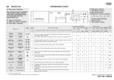 Whirlpool AWO/D 044 Program Chart