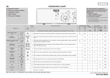 Ignis LTE 6005 Program Chart