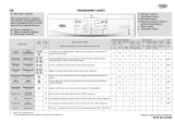 Whirlpool PWF 2525 Owner's manual