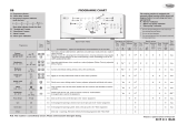 Whirlpool AWE 6628 Program Chart