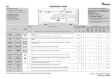 Whirlpool AWE 6314/1 Program Chart